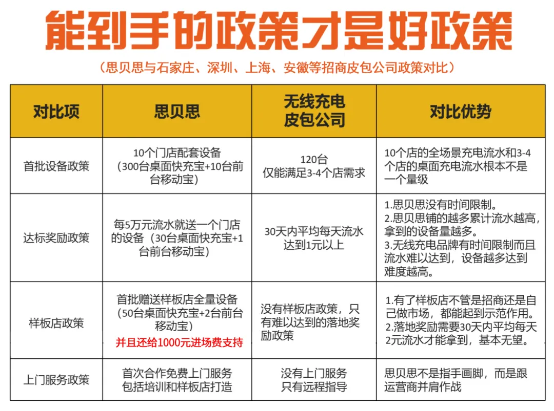 政策对比.png
