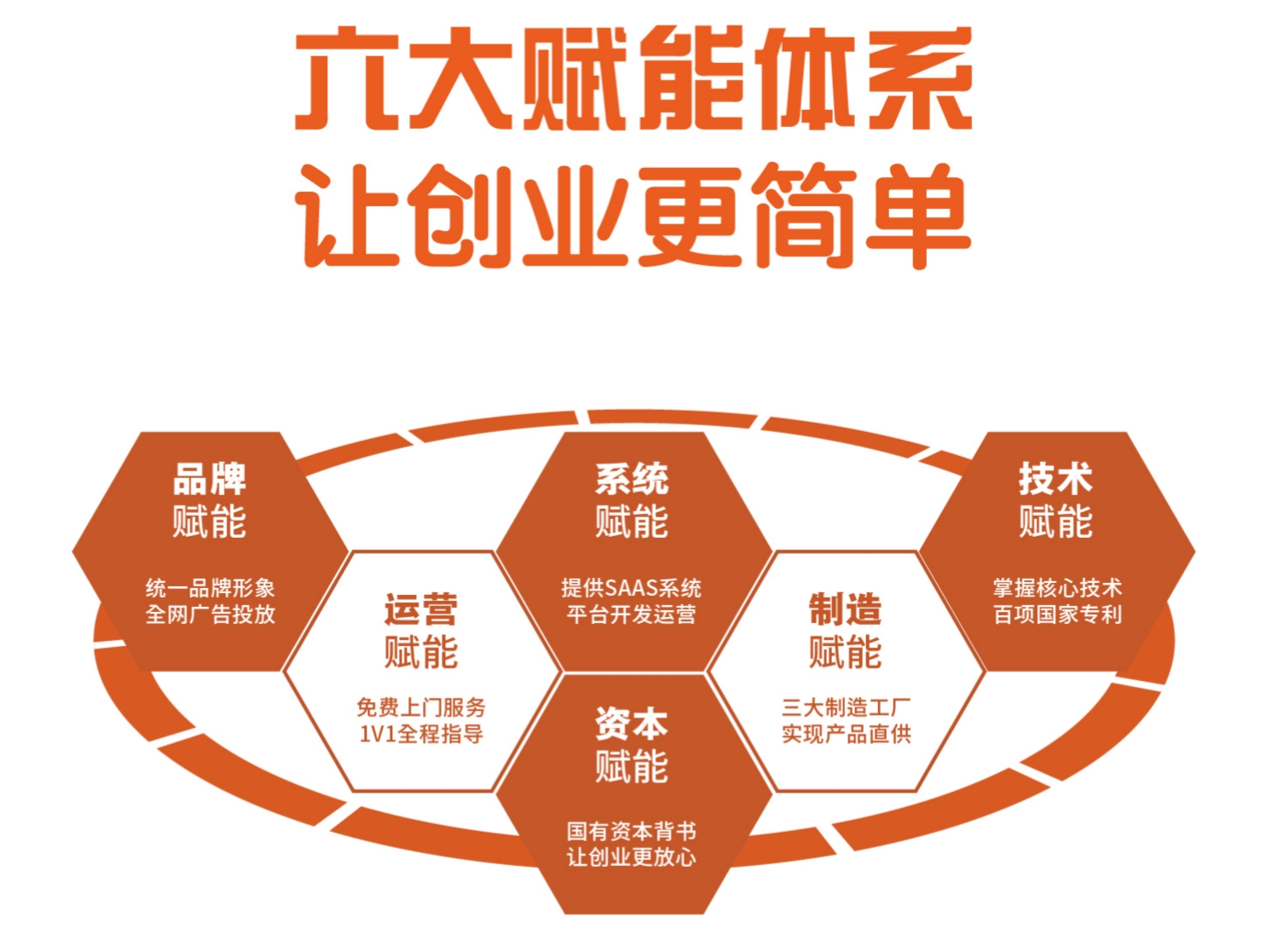 六大赋能.jpg
